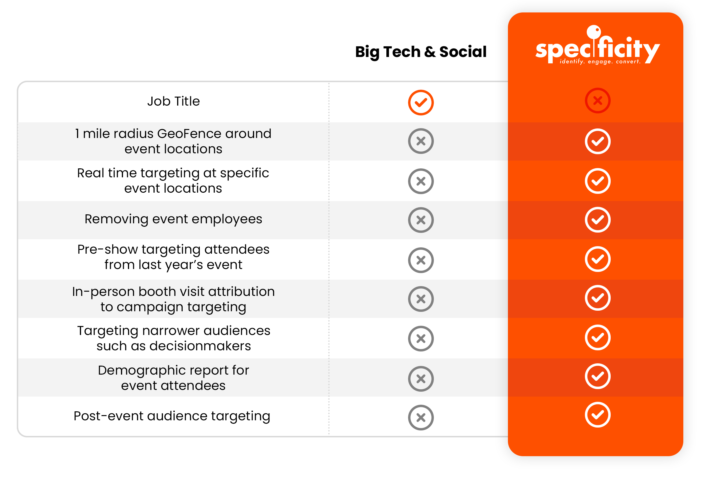 Event Blueprint Event Blueprint