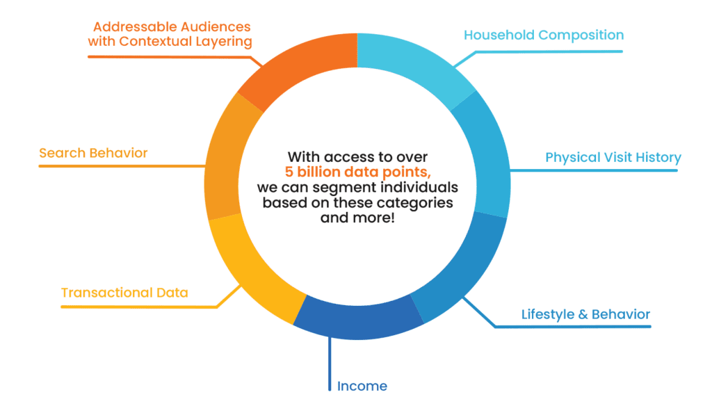 Retail Piechart Retail Piechart
