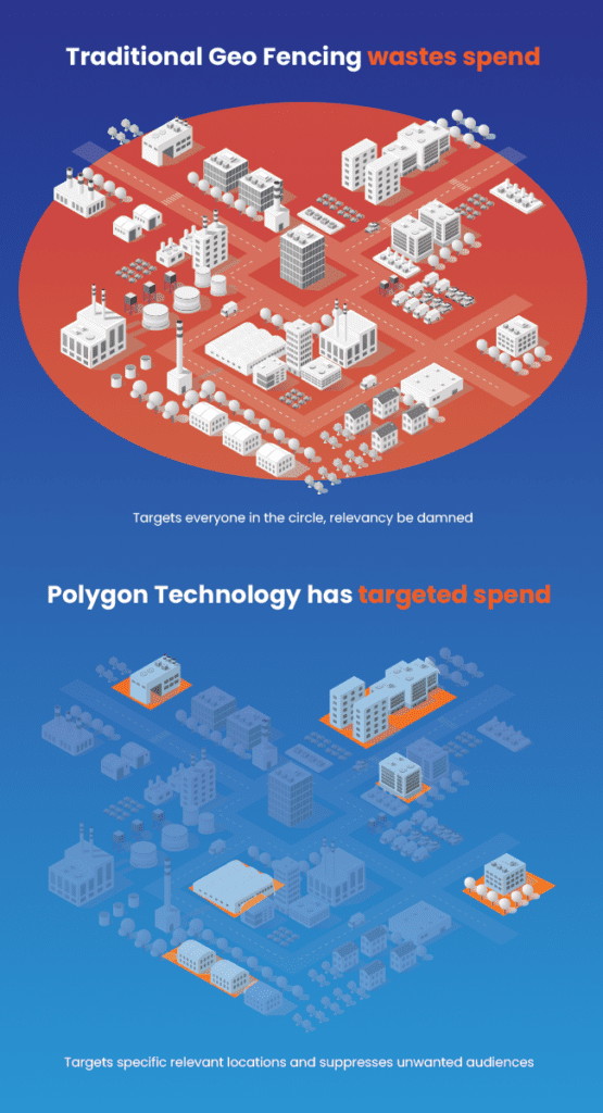 geofencingvspolygon vertical geofencingvspolygon vertical