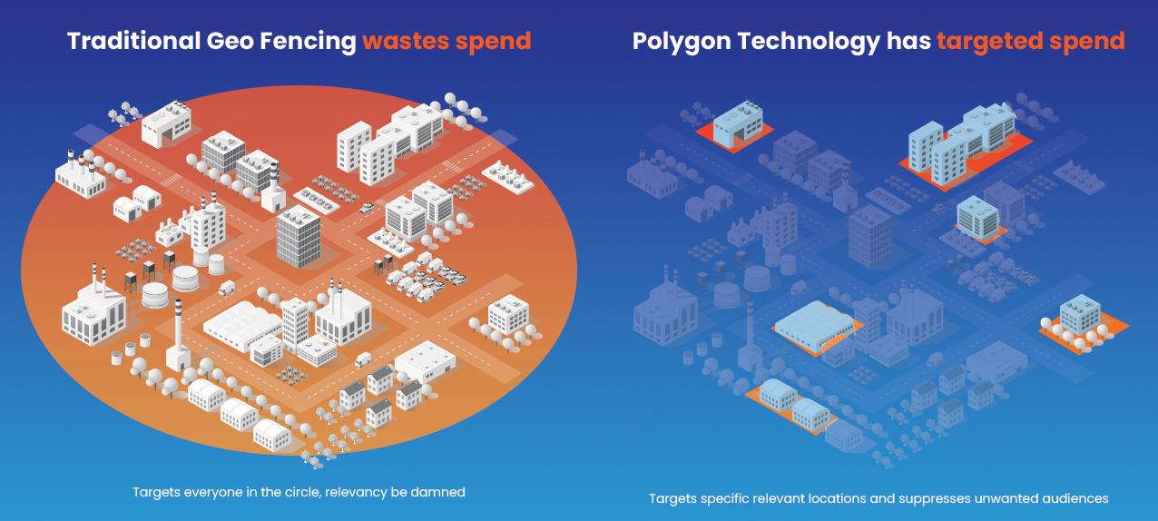 geofencingvspolygon geofencingvspolygon
