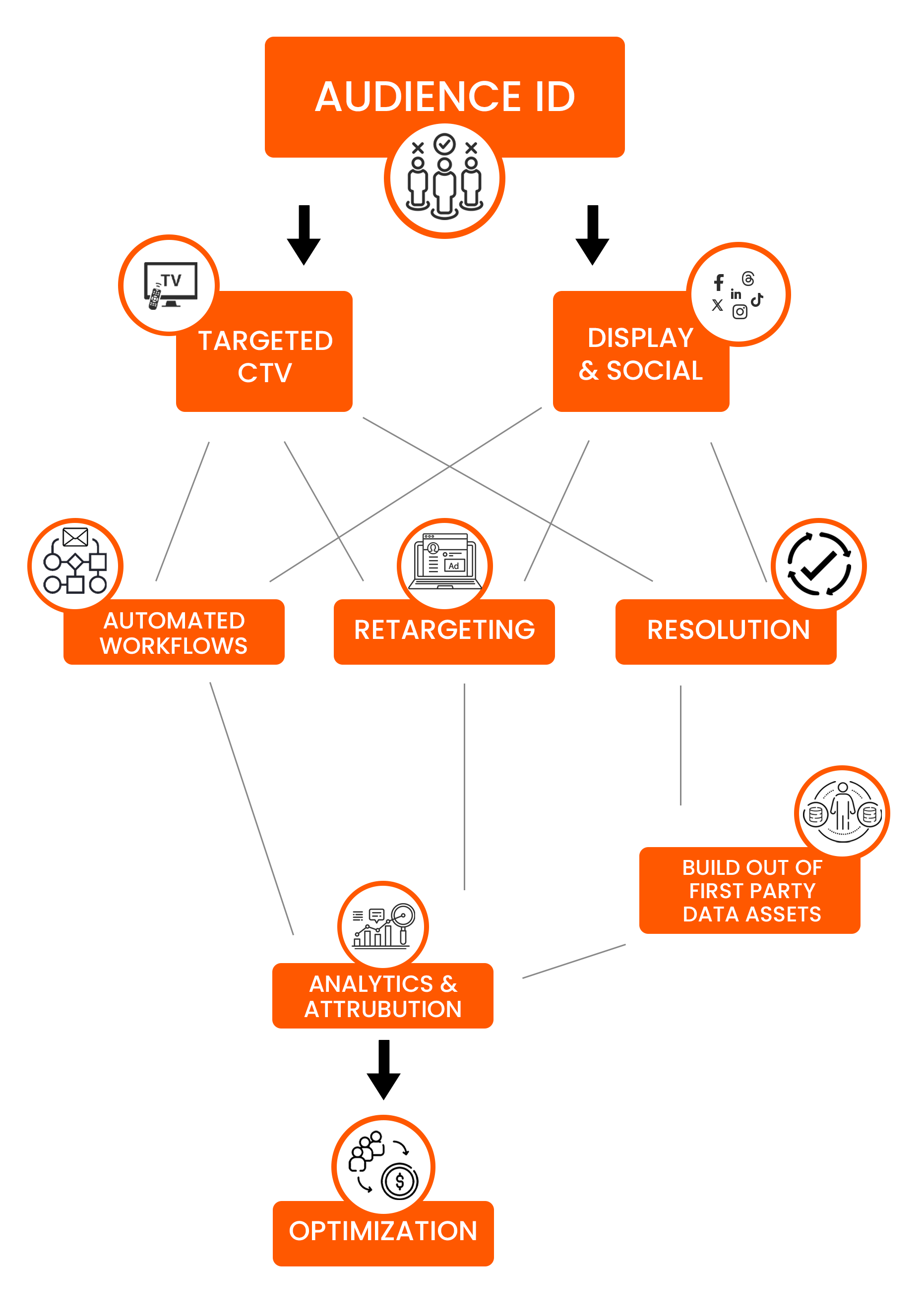 flow-of-svcs flow-of-svcs